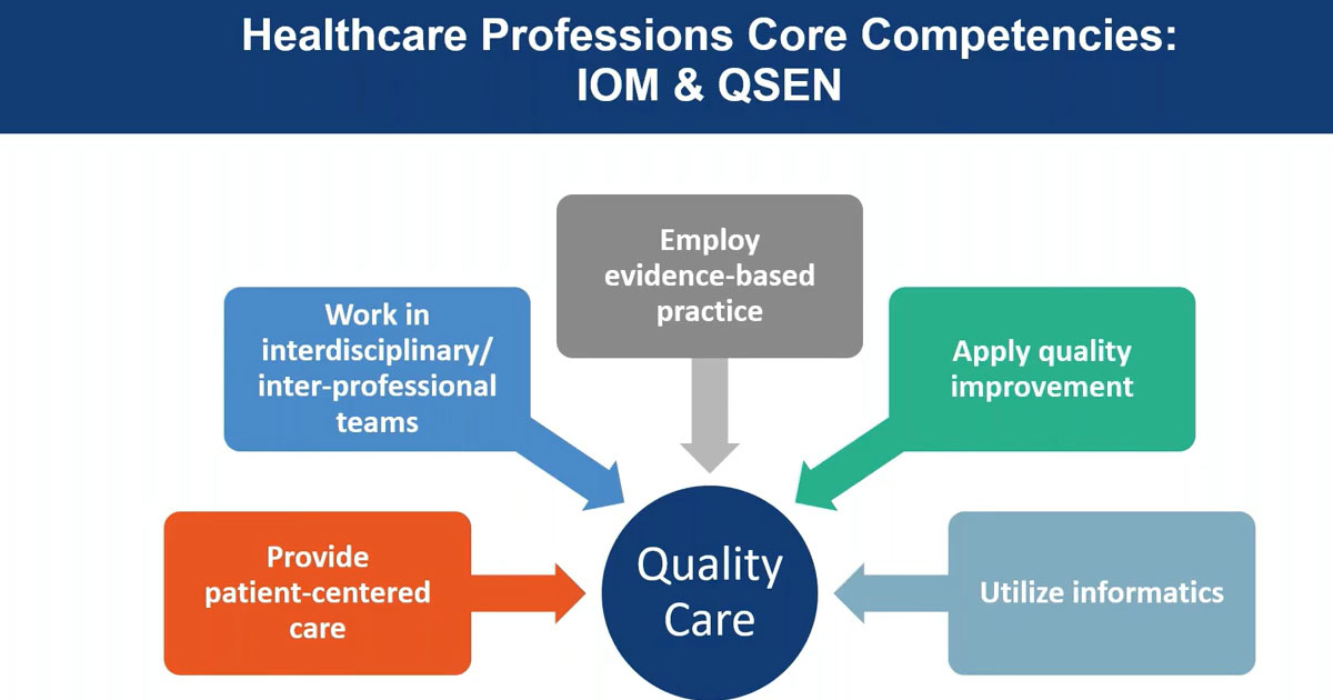Integrating Continuous Quality Improvement In Nursing And Healthcare ?sfvrsn=ca919a20 0